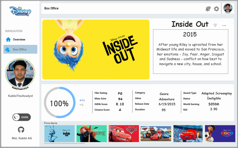 Disney Dashboard View 1