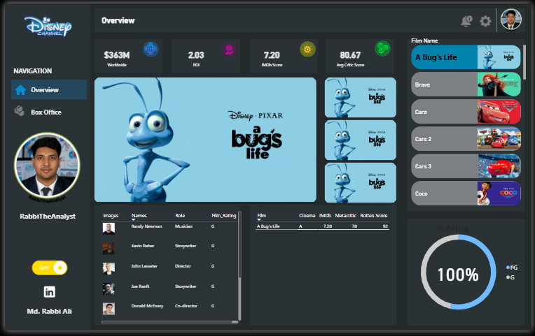 Disney Dashboard View 2