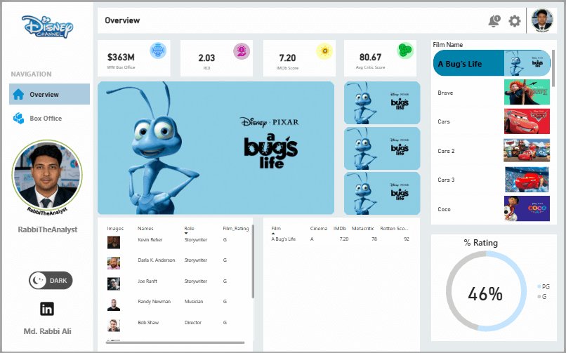 Disney Main Dashboard