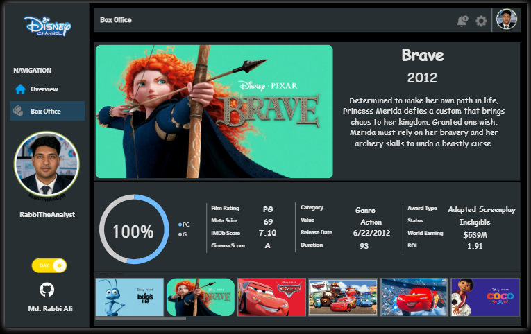 Disney Dashboard View 4