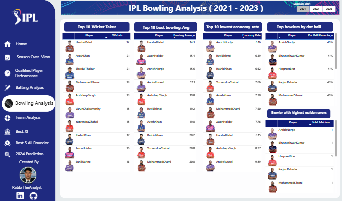 Bowling Metrics View