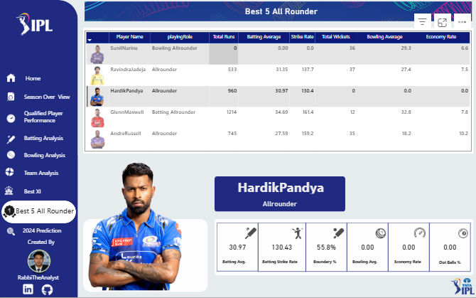 Best 5 Allrounder
